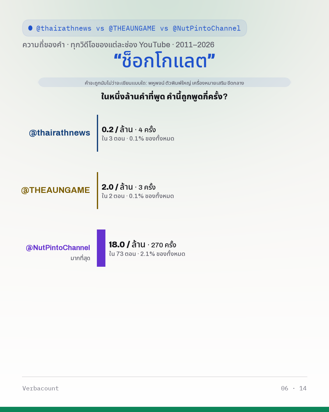 06_ช็อกโกแลต