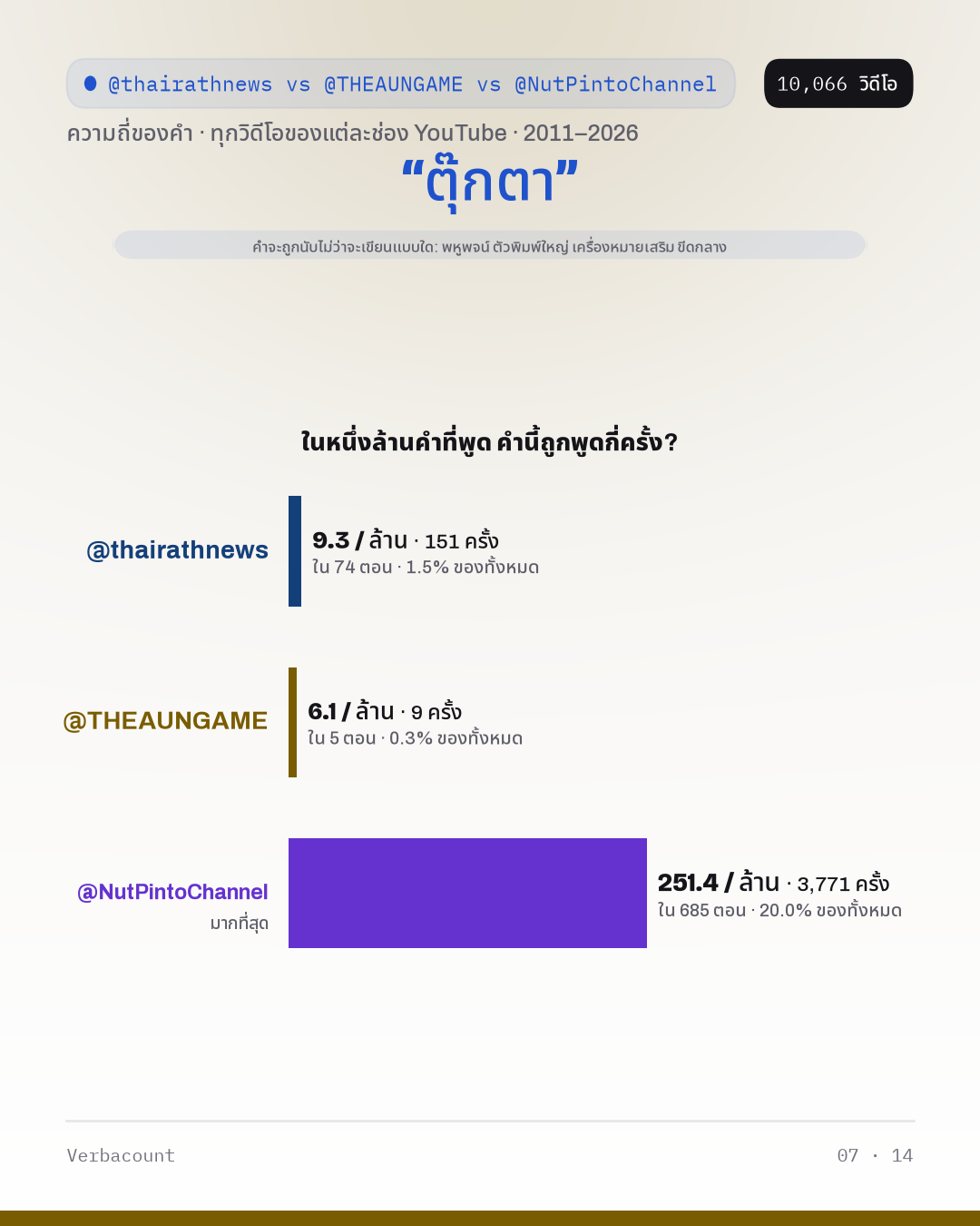 07_ตุ๊กตา