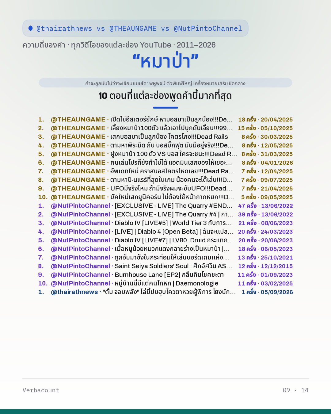 09_หมาป่า_episodes