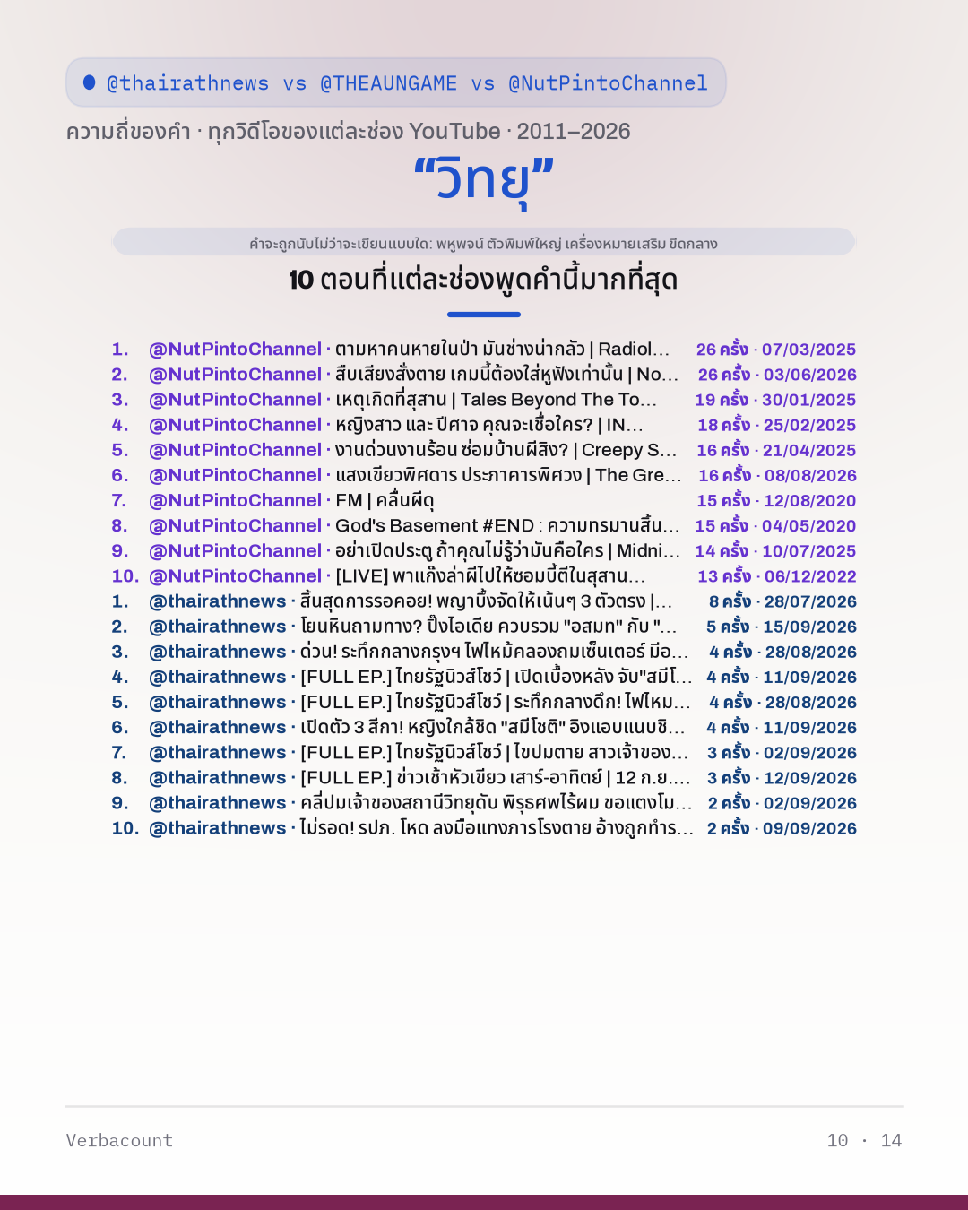 10_วิทยุ_episodes
