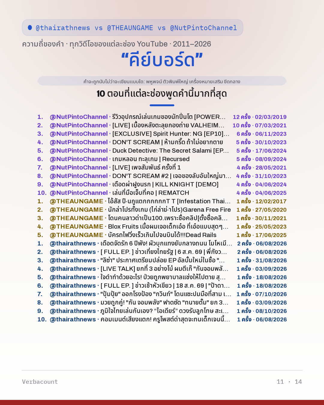 11_คีย์บอร์ด_episodes