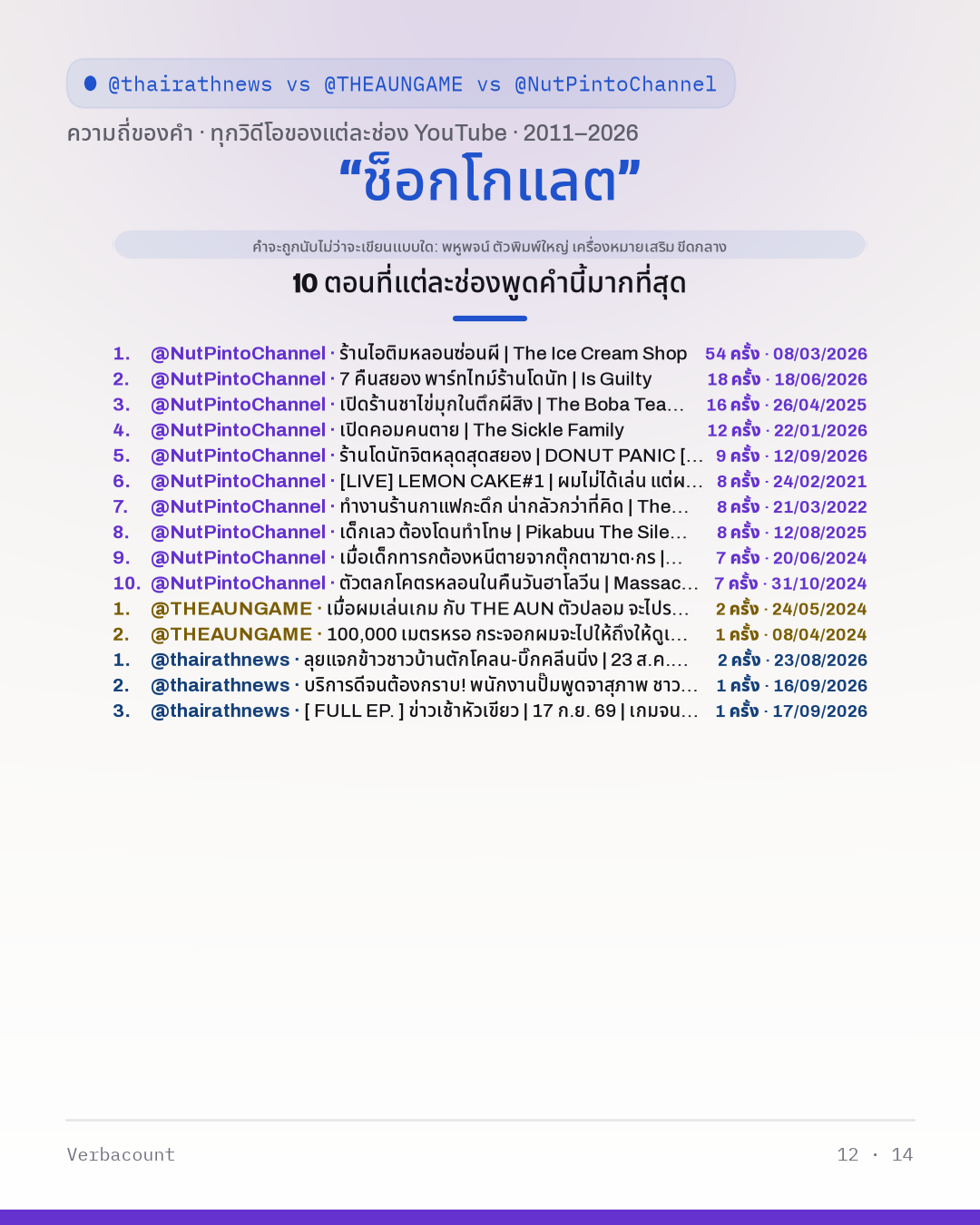 12_ช็อกโกแลต_episodes