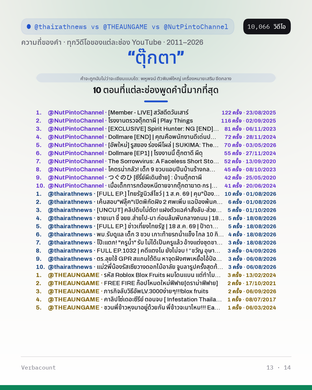 13_ตุ๊กตา_episodes
