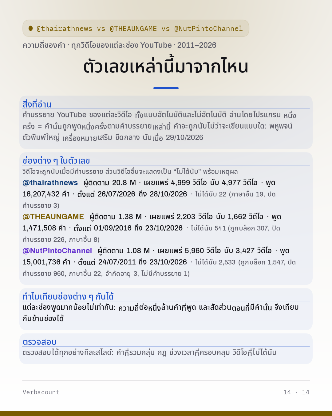 14_method