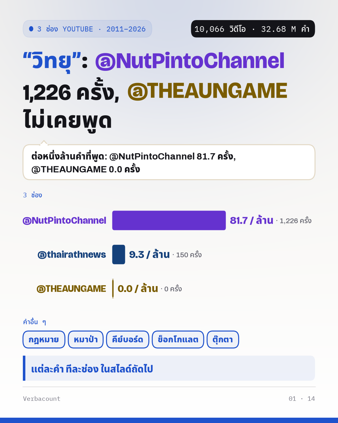 โปสเตอร์: ข้อค้นพบตัวใหญ่