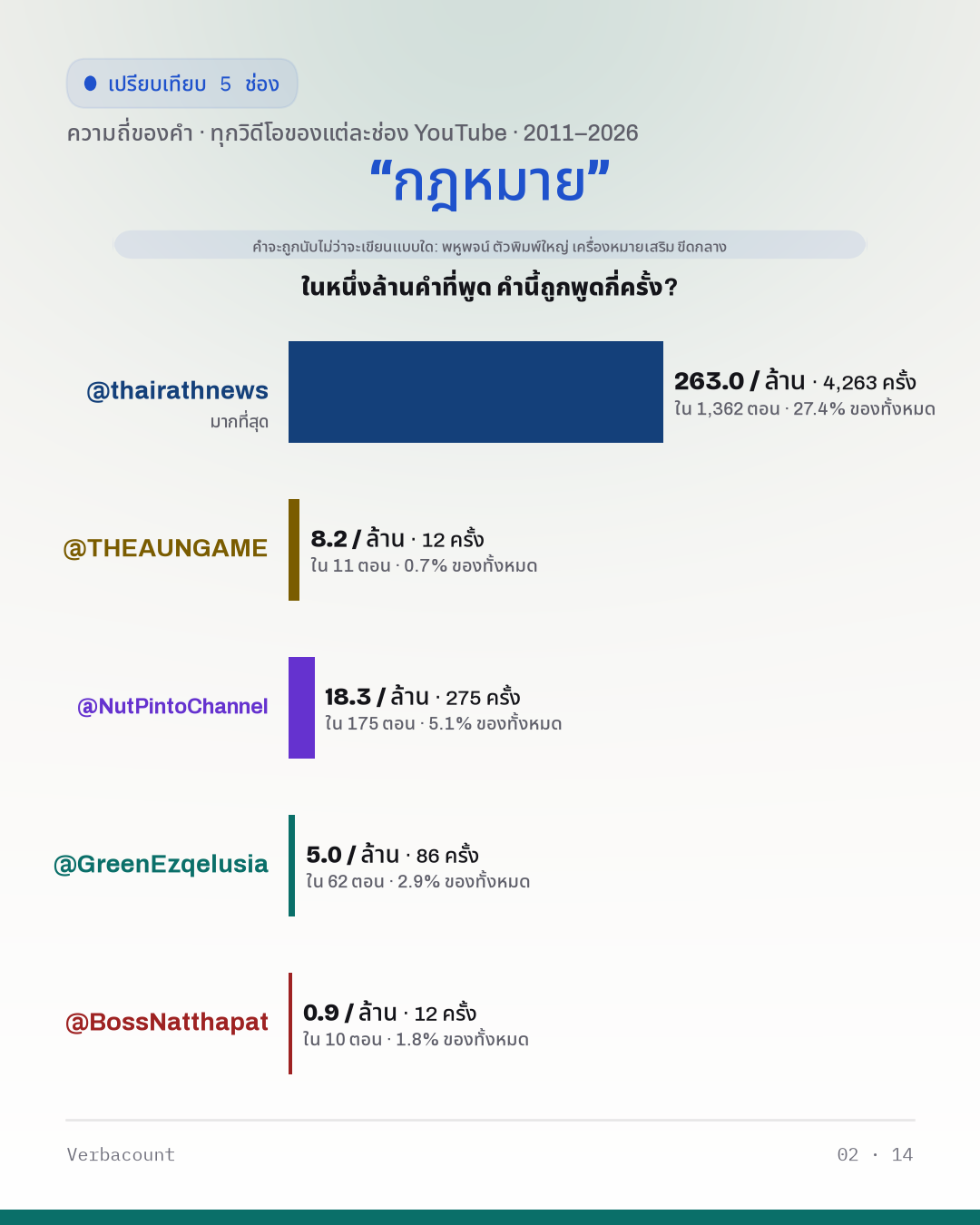 02_กฎหมาย