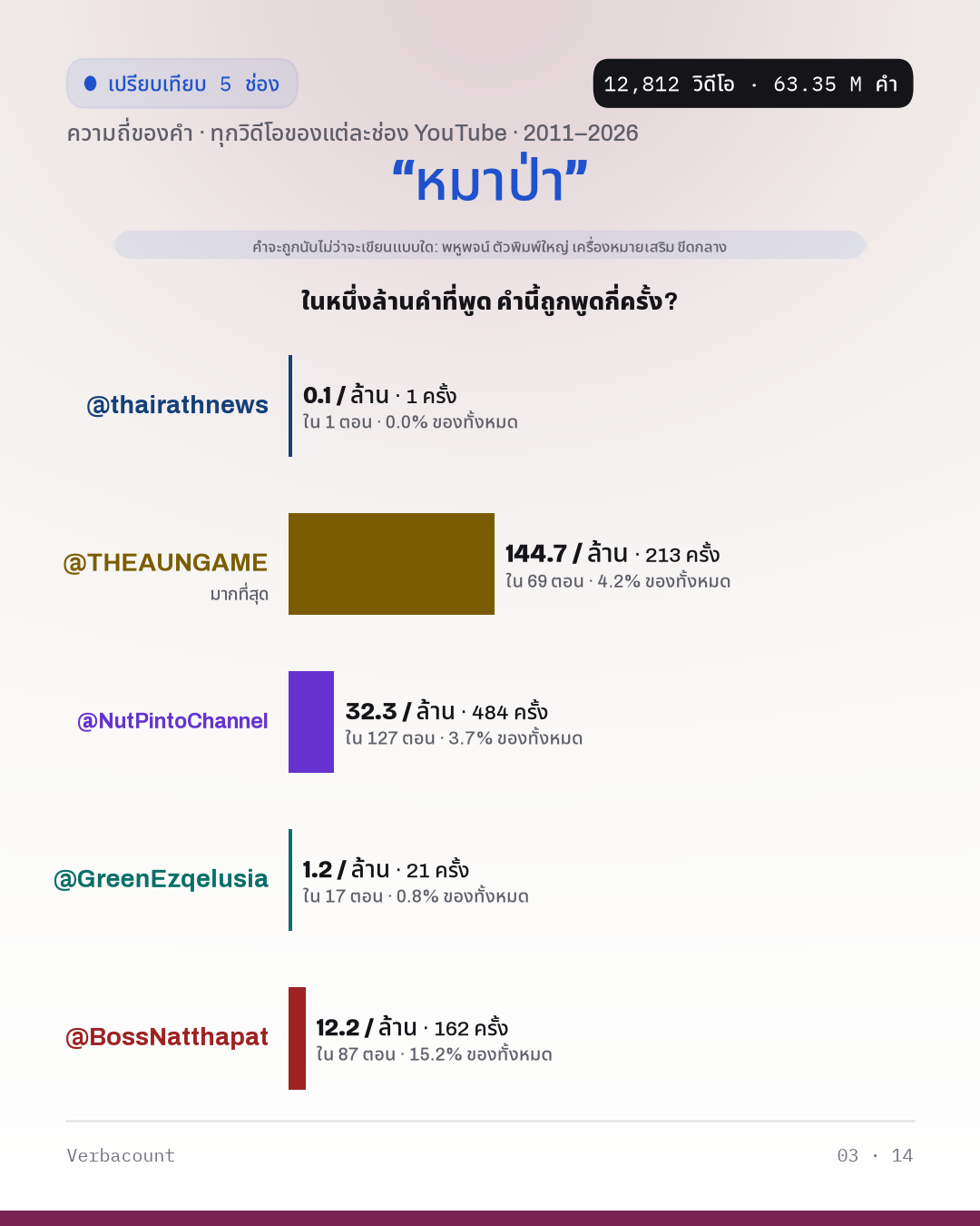 03_หมาป่า