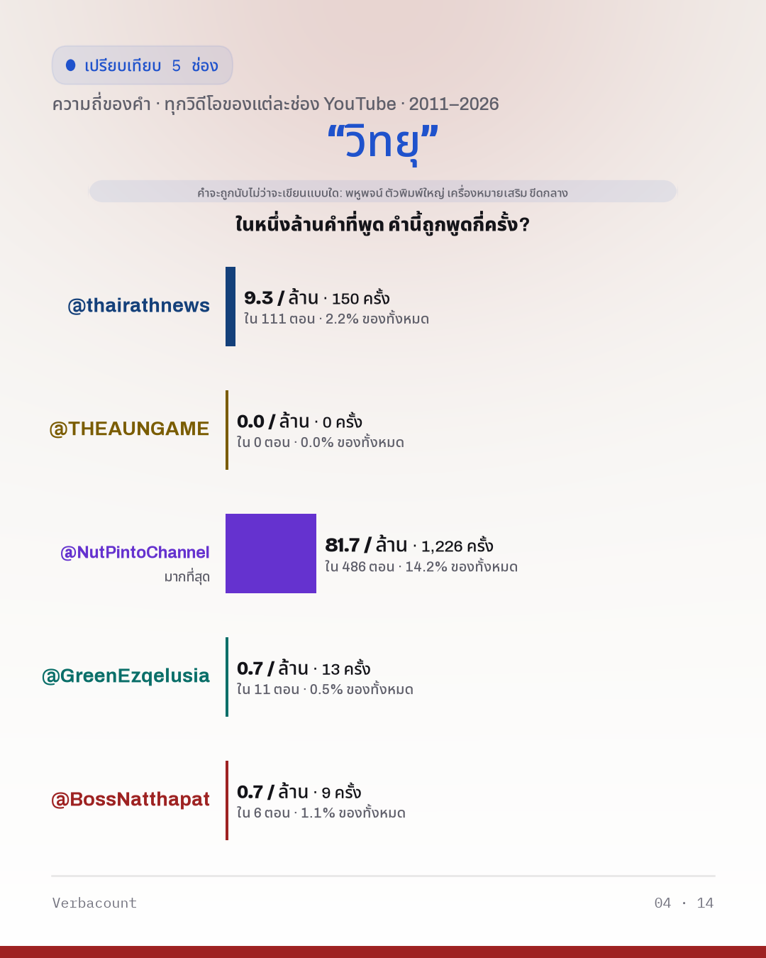 04_วิทยุ