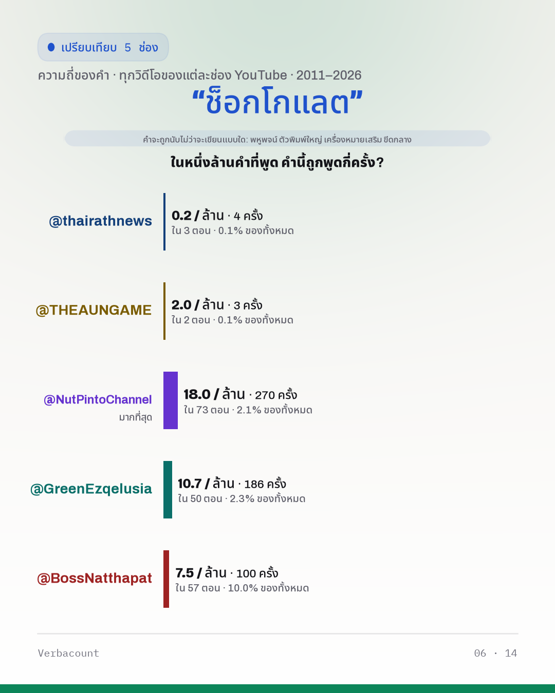 06_ช็อกโกแลต