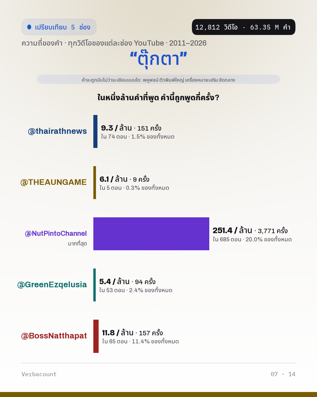 07_ตุ๊กตา
