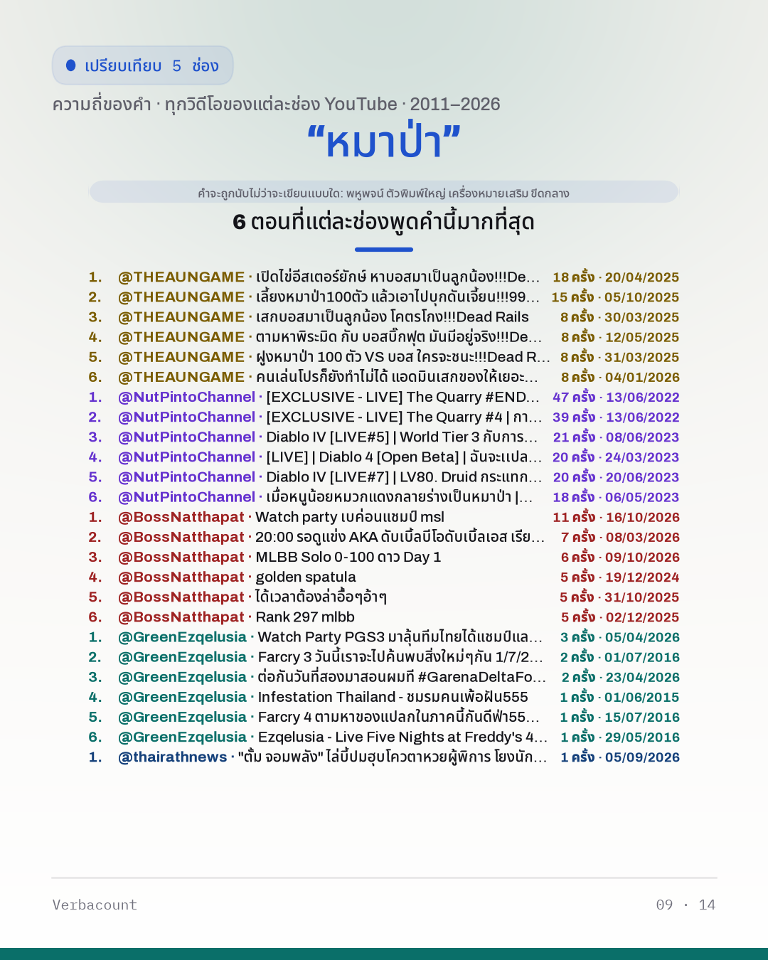 09_หมาป่า_episodes