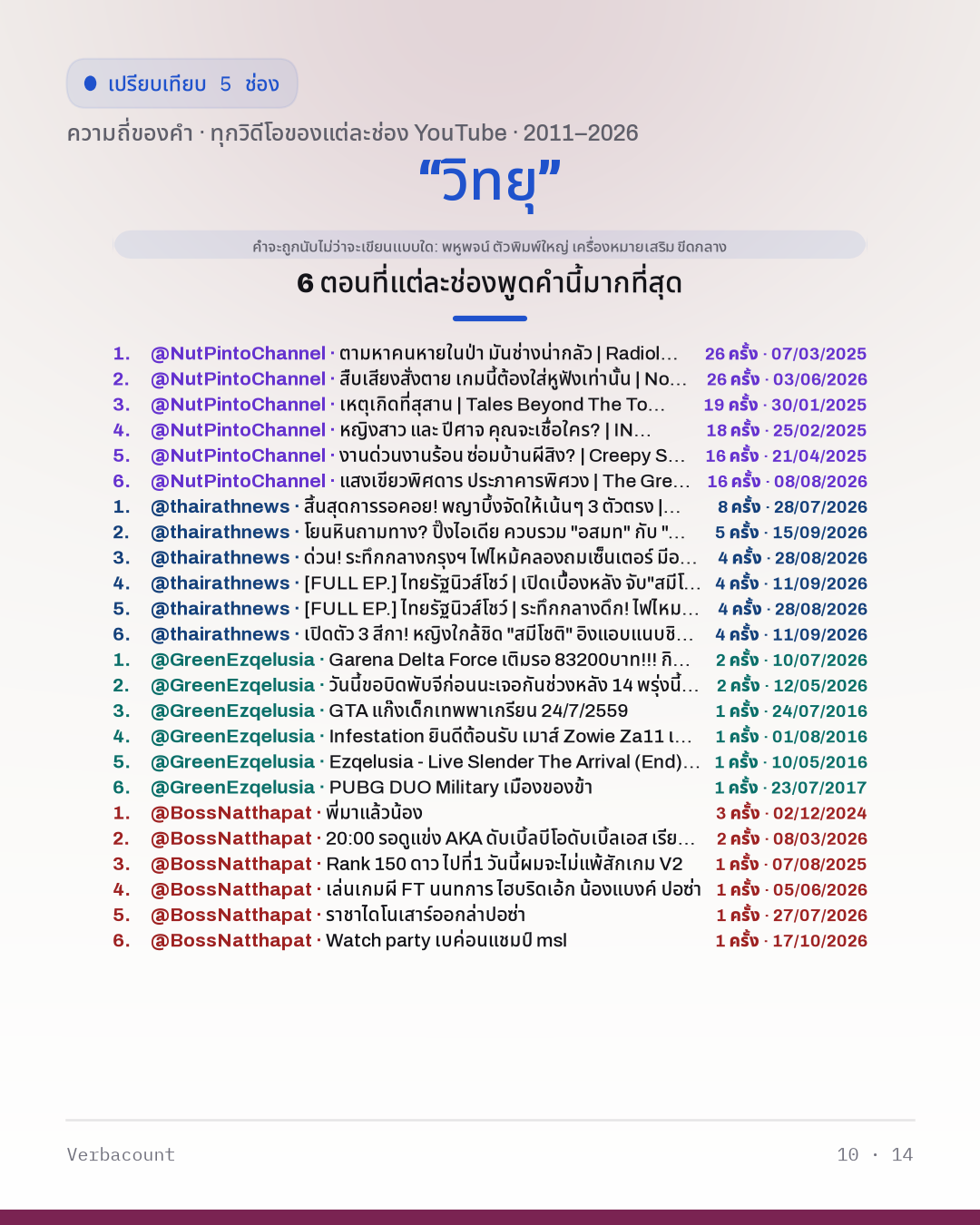 10_วิทยุ_episodes