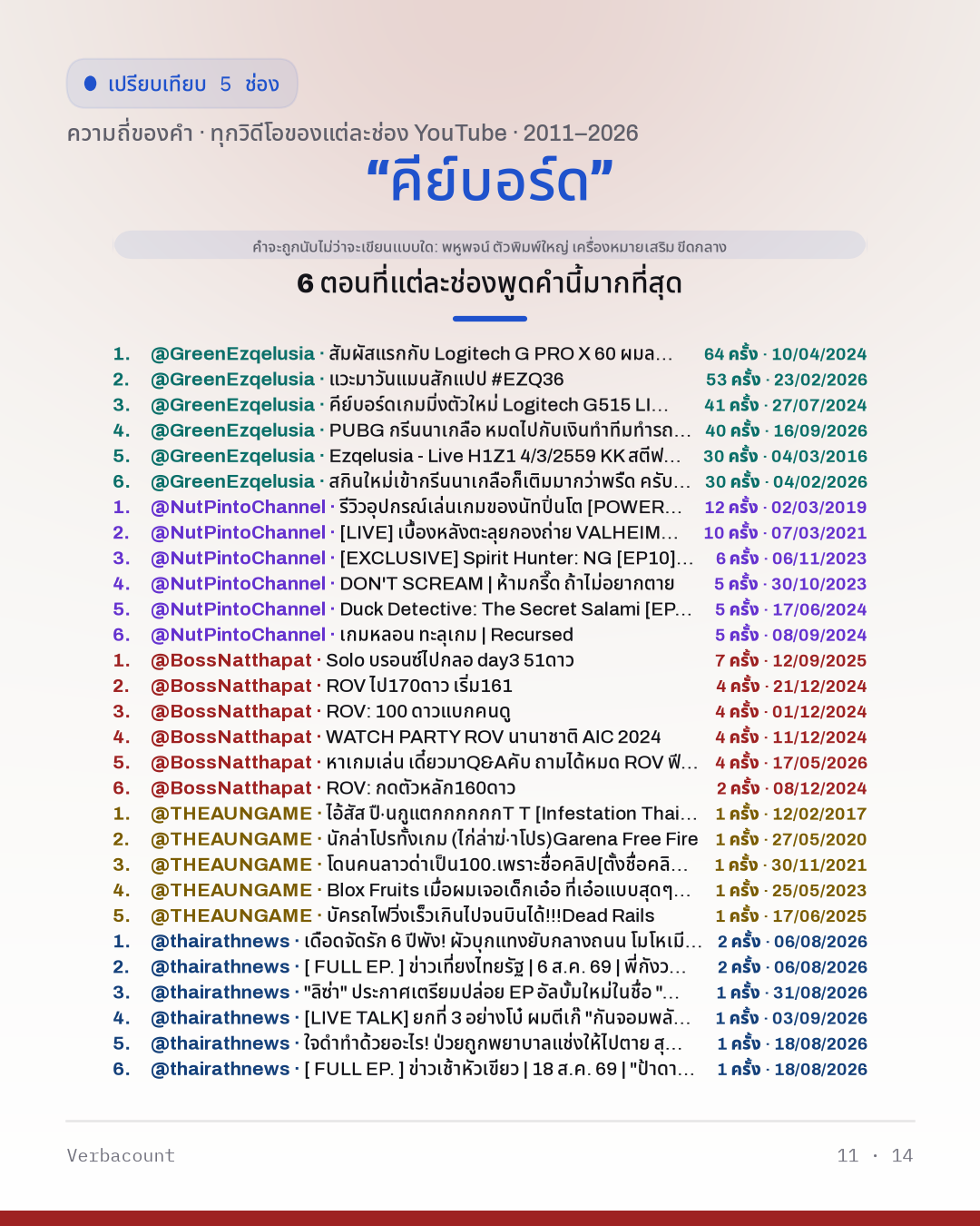11_คีย์บอร์ด_episodes