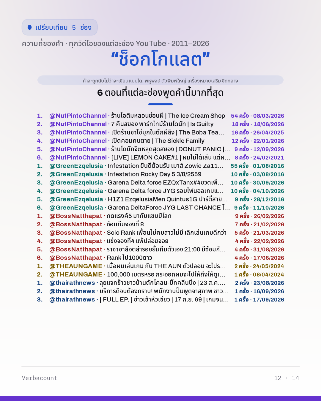 12_ช็อกโกแลต_episodes