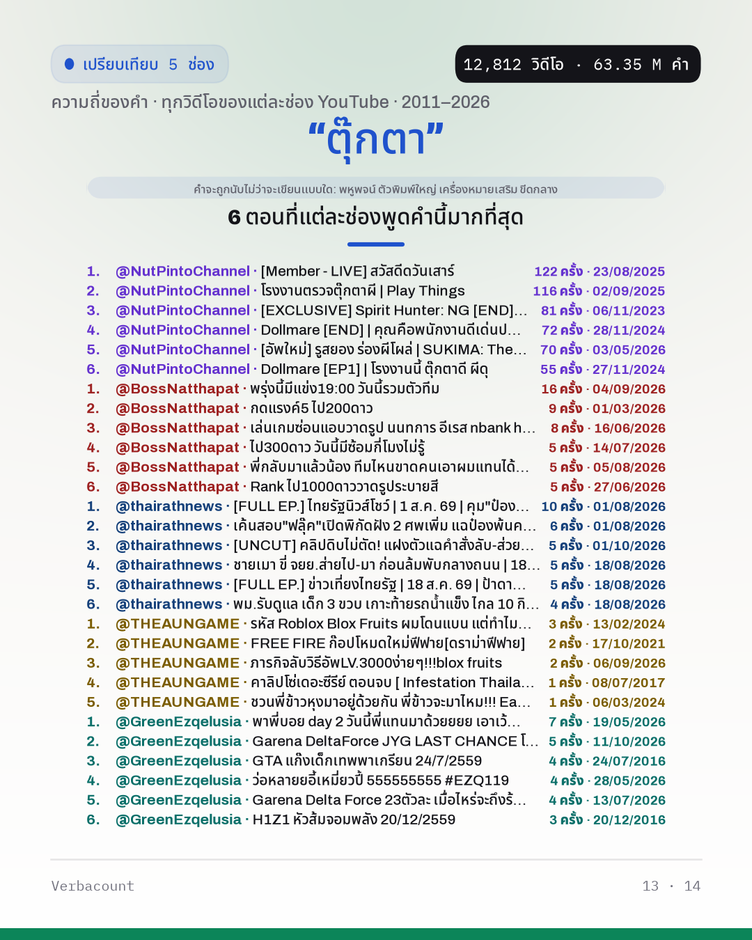 13_ตุ๊กตา_episodes