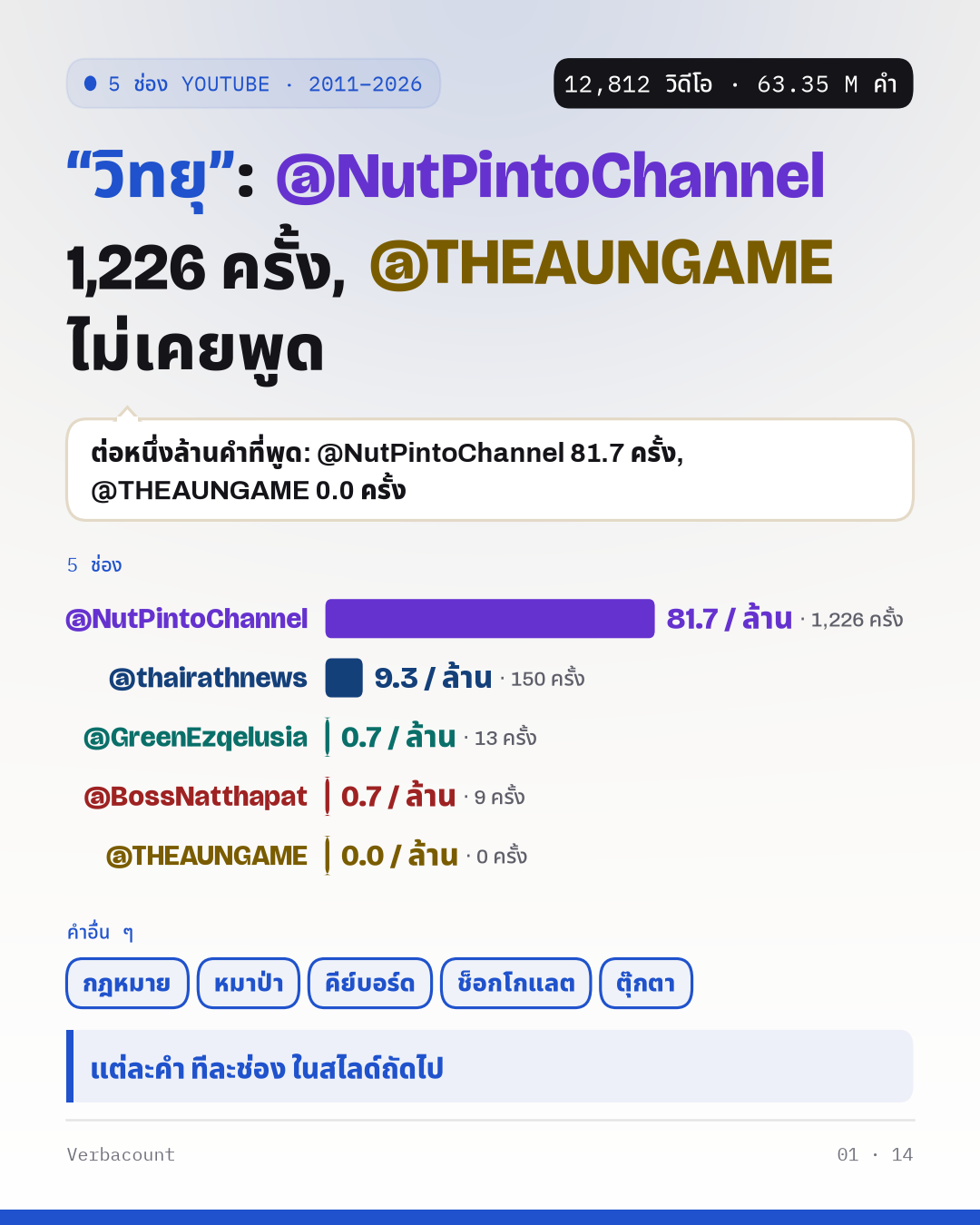 โปสเตอร์: ข้อค้นพบตัวใหญ่