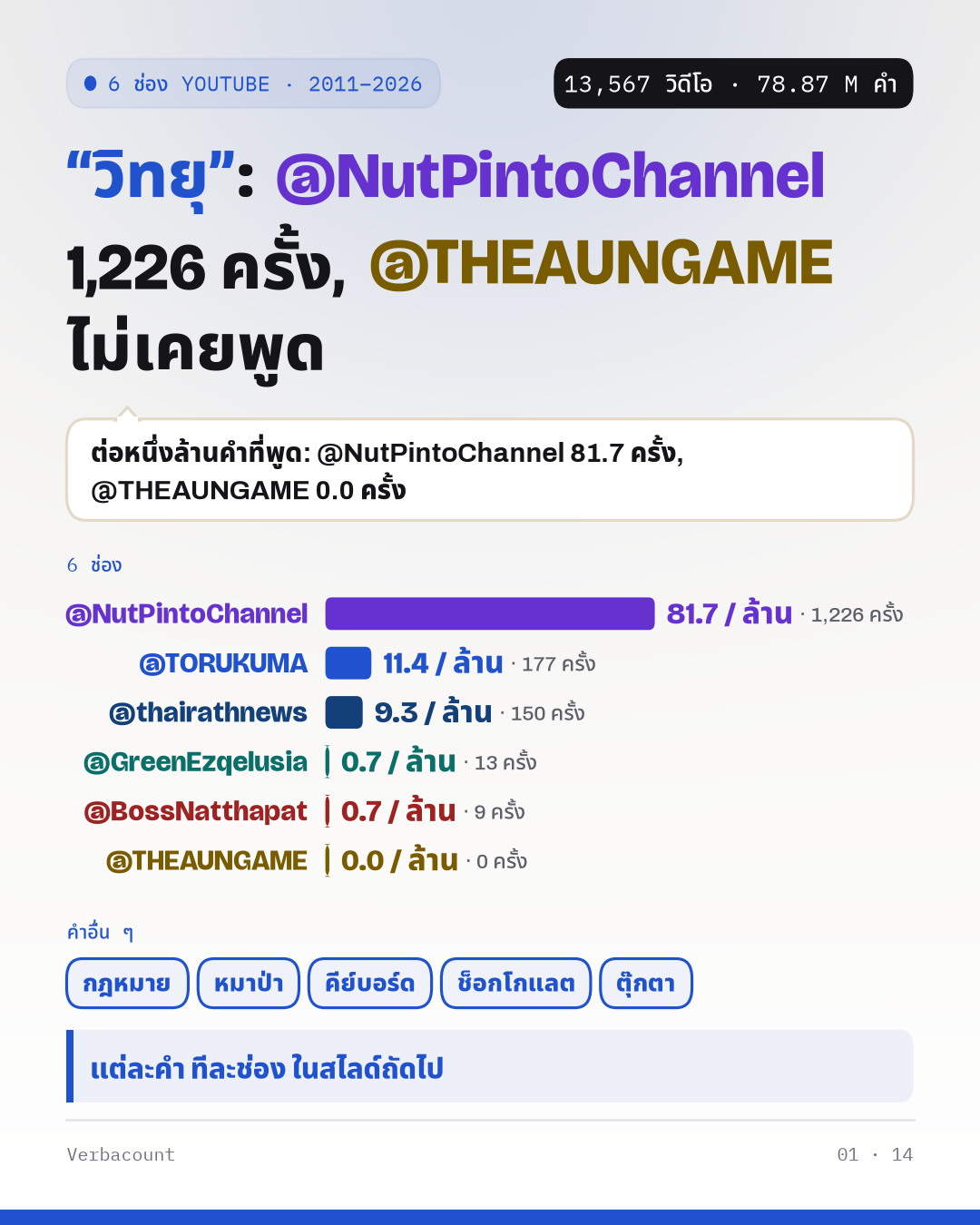 6 channels compared
