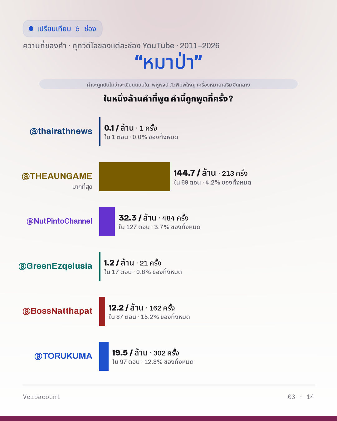 03_หมาป่า