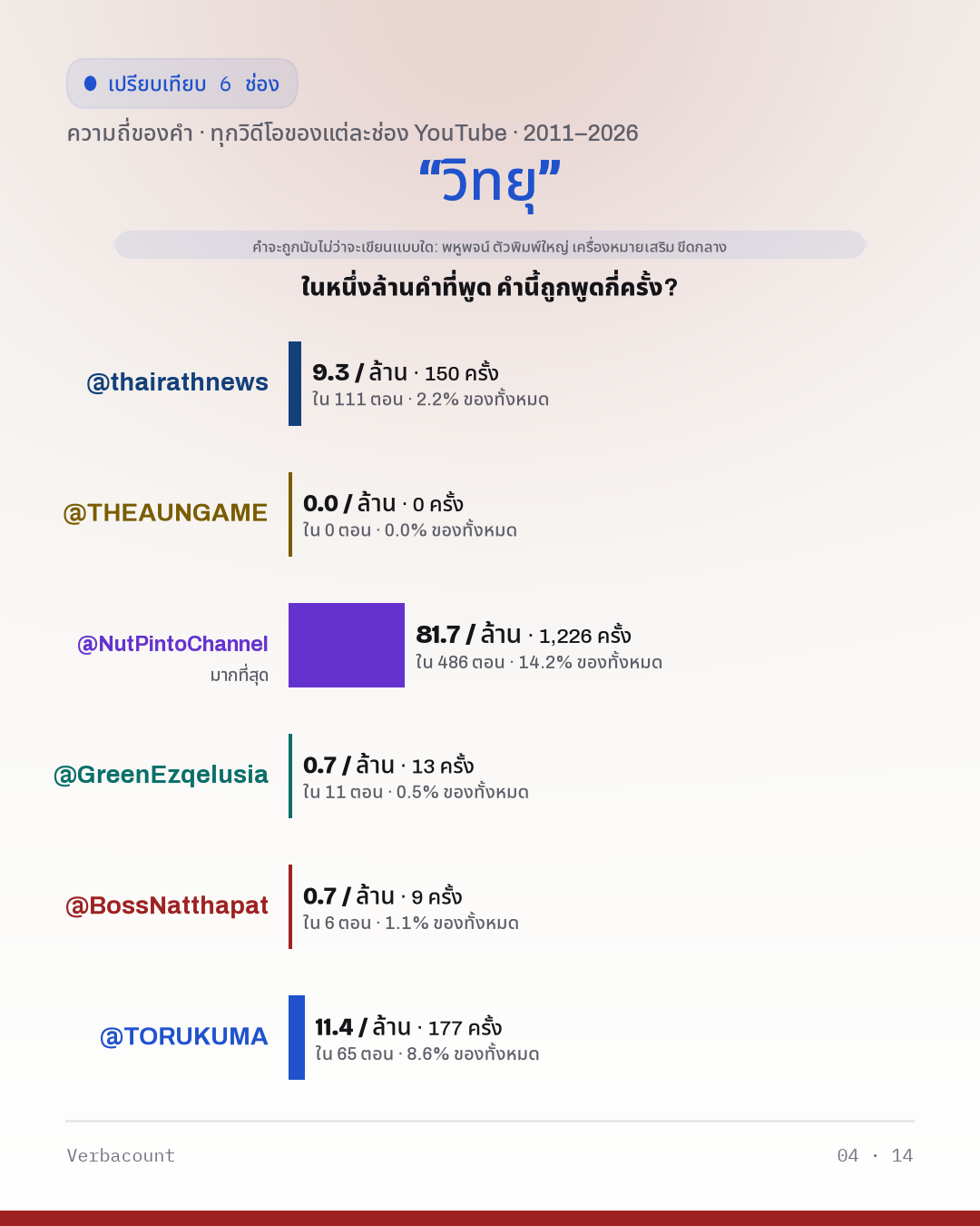 04_วิทยุ