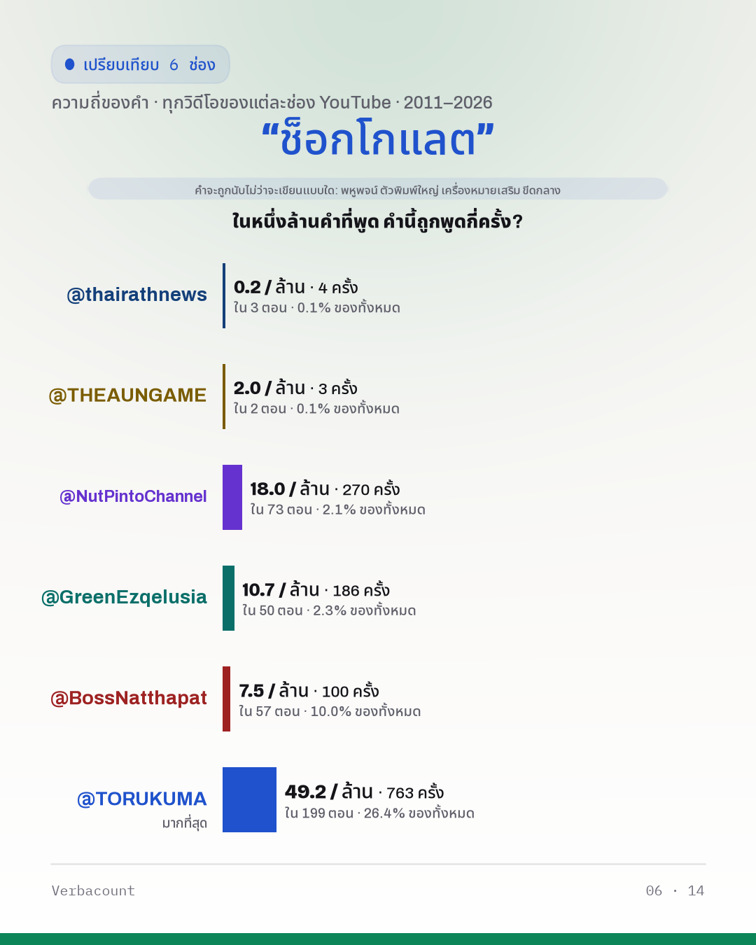 06_ช็อกโกแลต