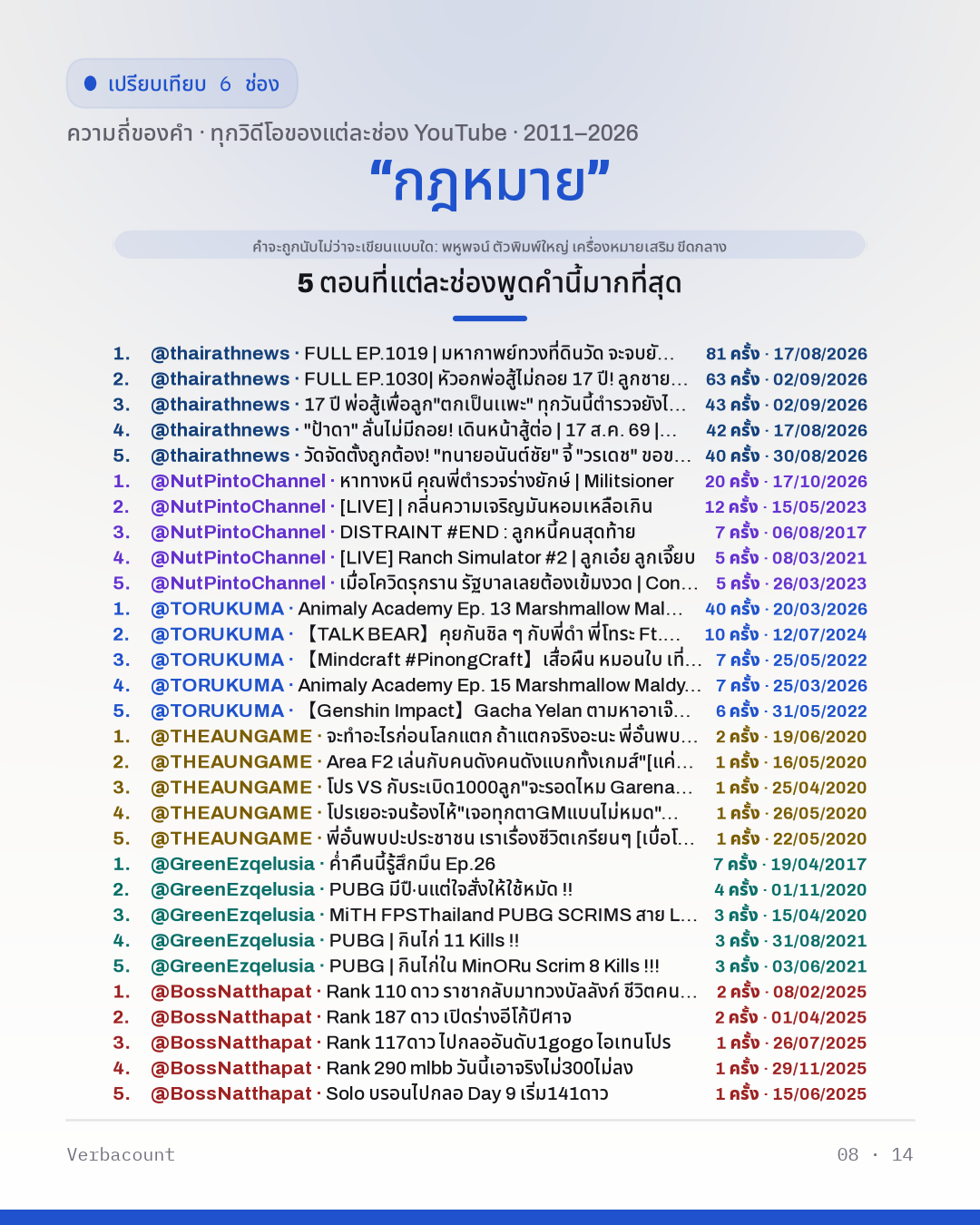 08_กฎหมาย_episodes