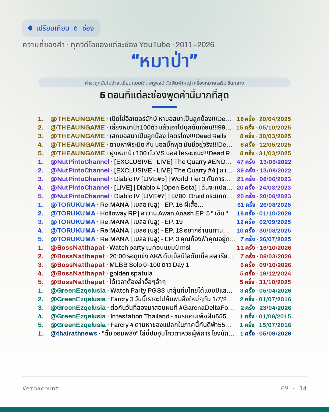 09_หมาป่า_episodes