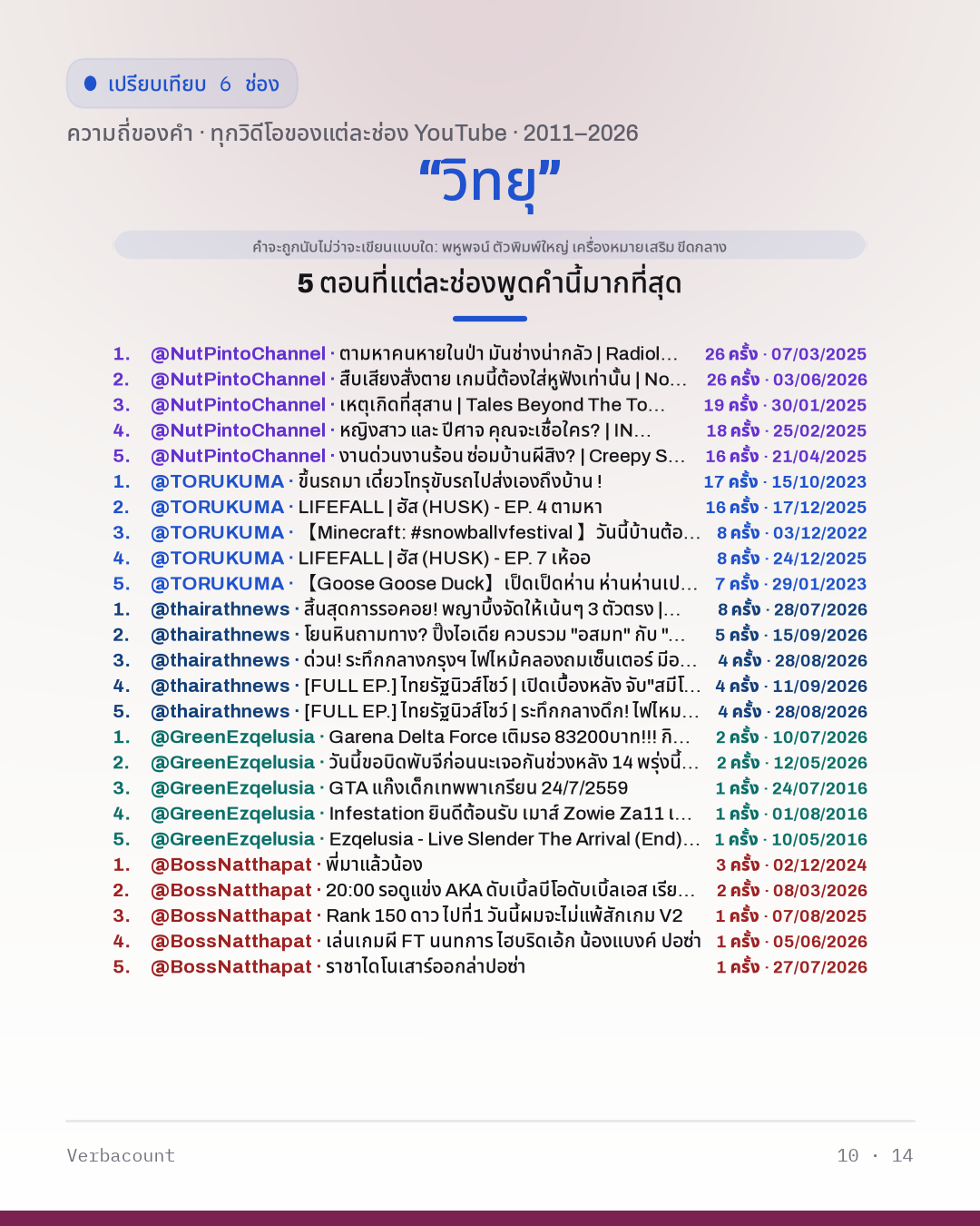 10_วิทยุ_episodes
