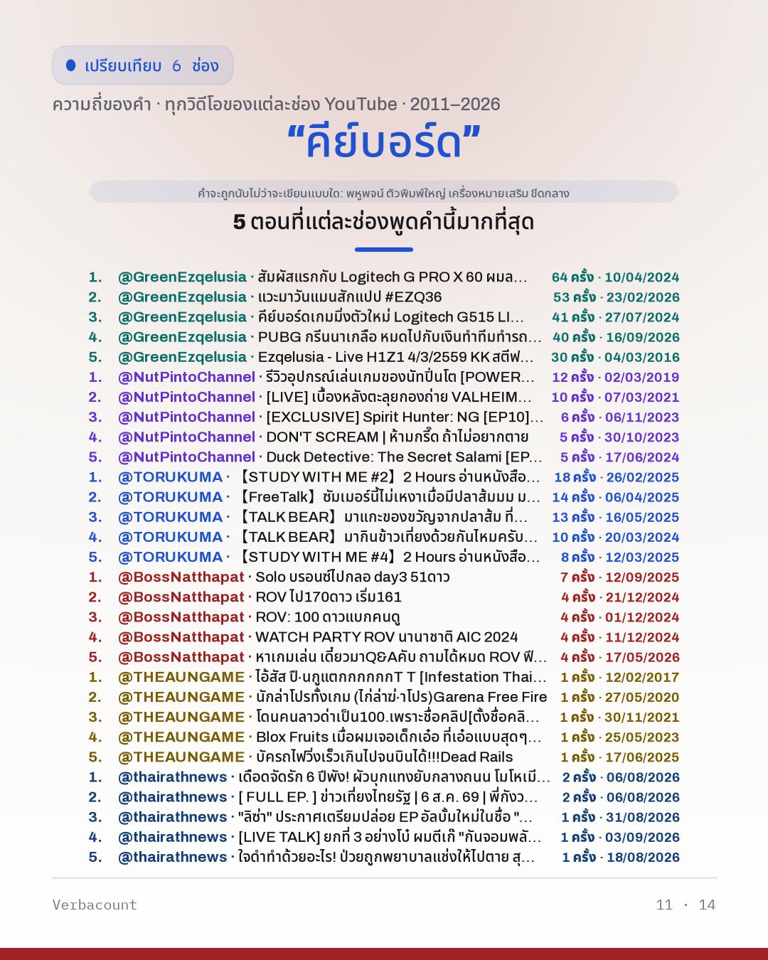 11_คีย์บอร์ด_episodes