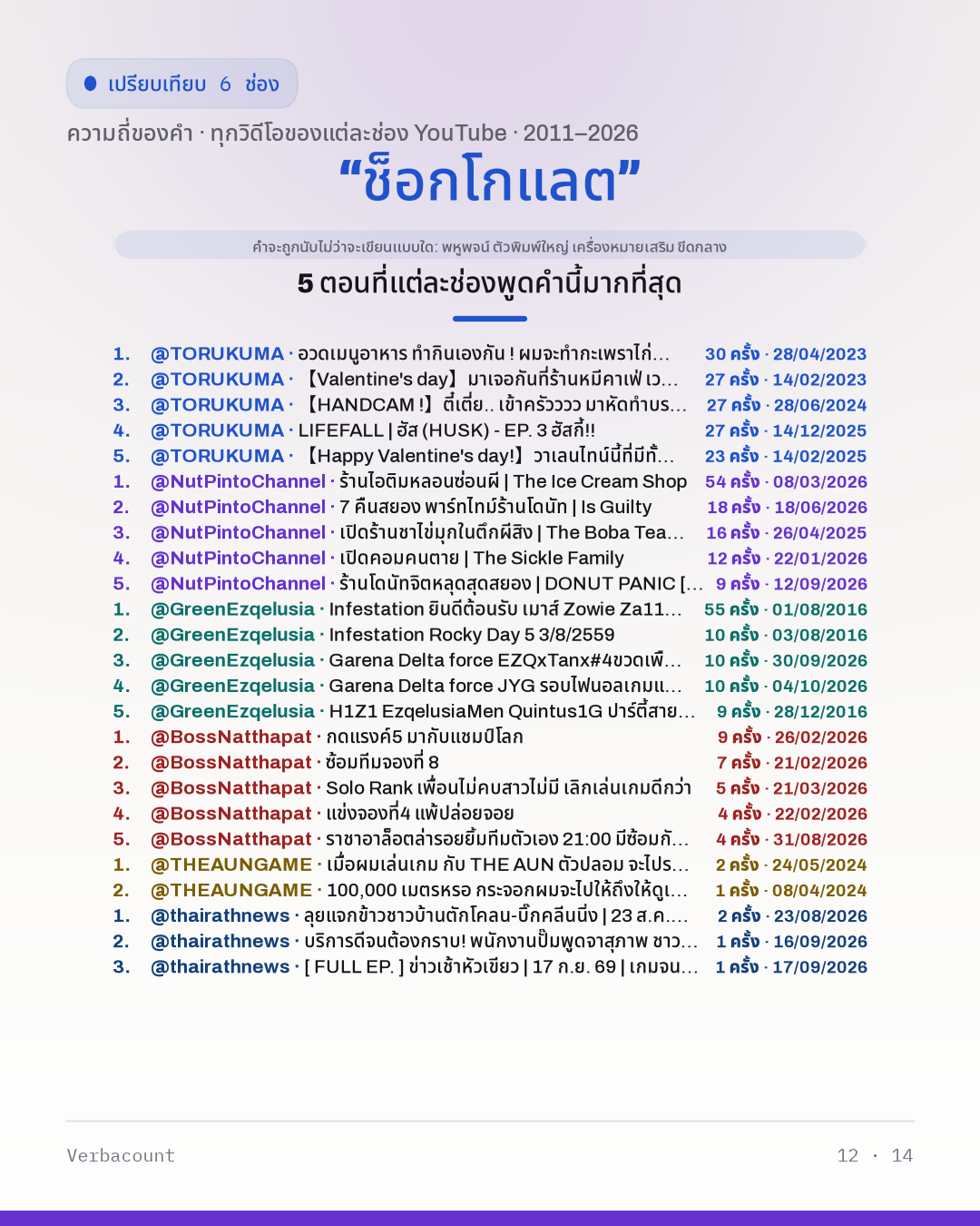 12_ช็อกโกแลต_episodes
