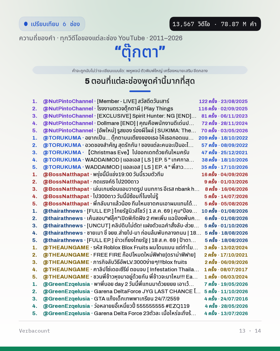 13_ตุ๊กตา_episodes