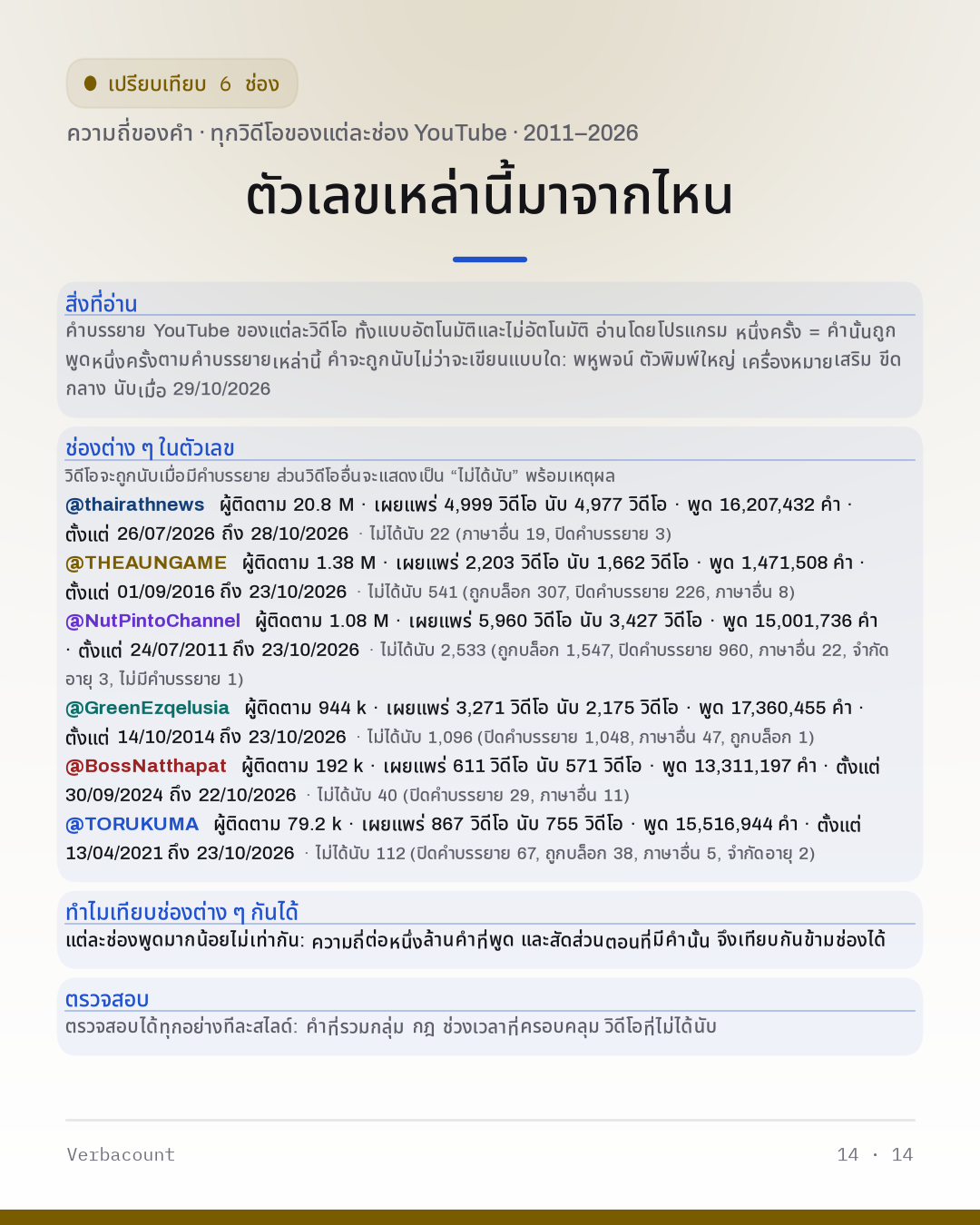 14_method