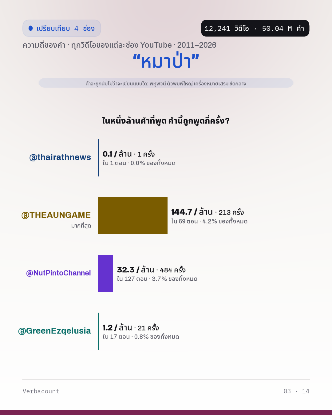 03_หมาป่า