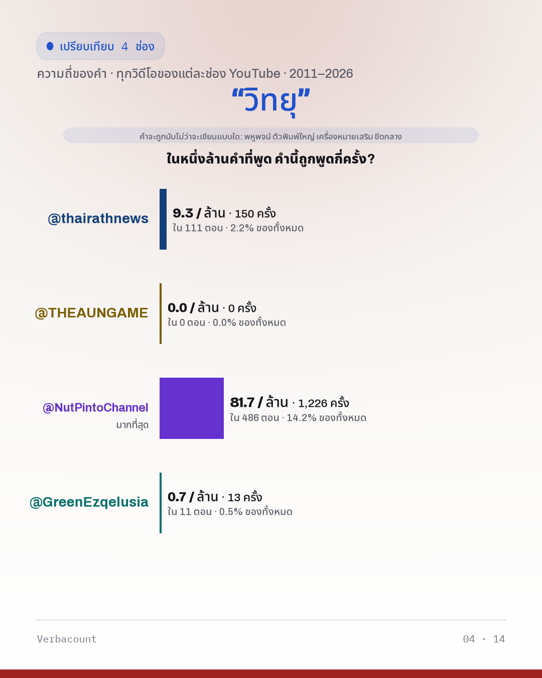04_วิทยุ