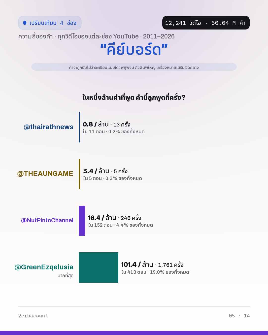 05_คีย์บอร์ด
