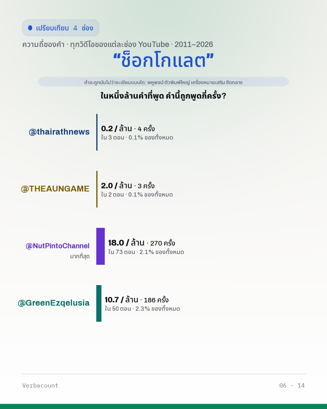 06_ช็อกโกแลต