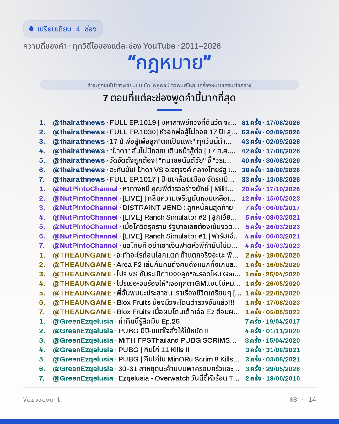 08_กฎหมาย_episodes