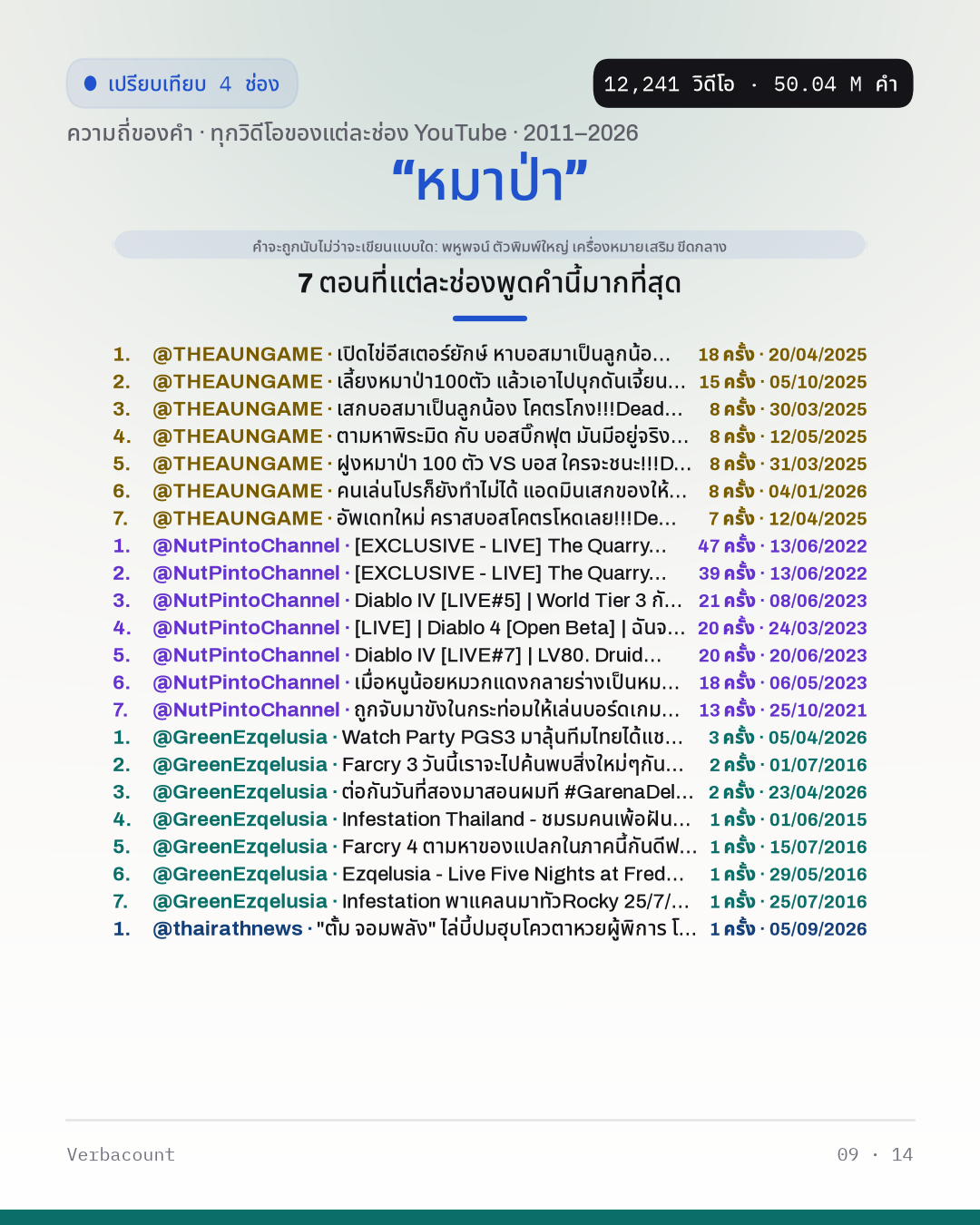 09_หมาป่า_episodes