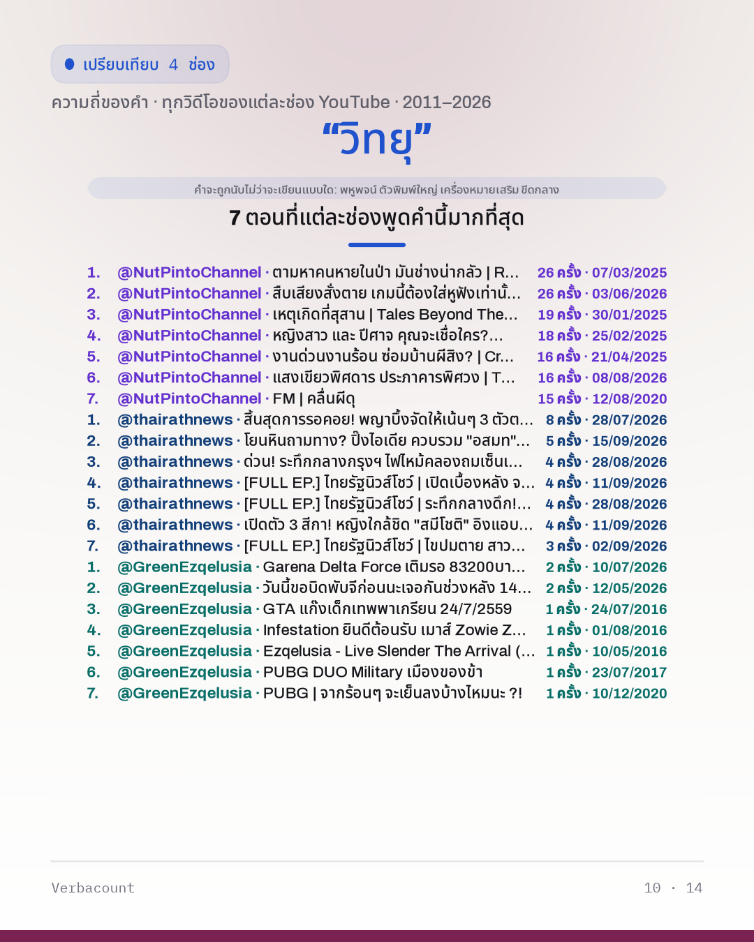 10_วิทยุ_episodes