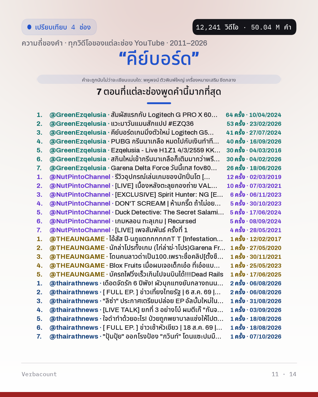 11_คีย์บอร์ด_episodes