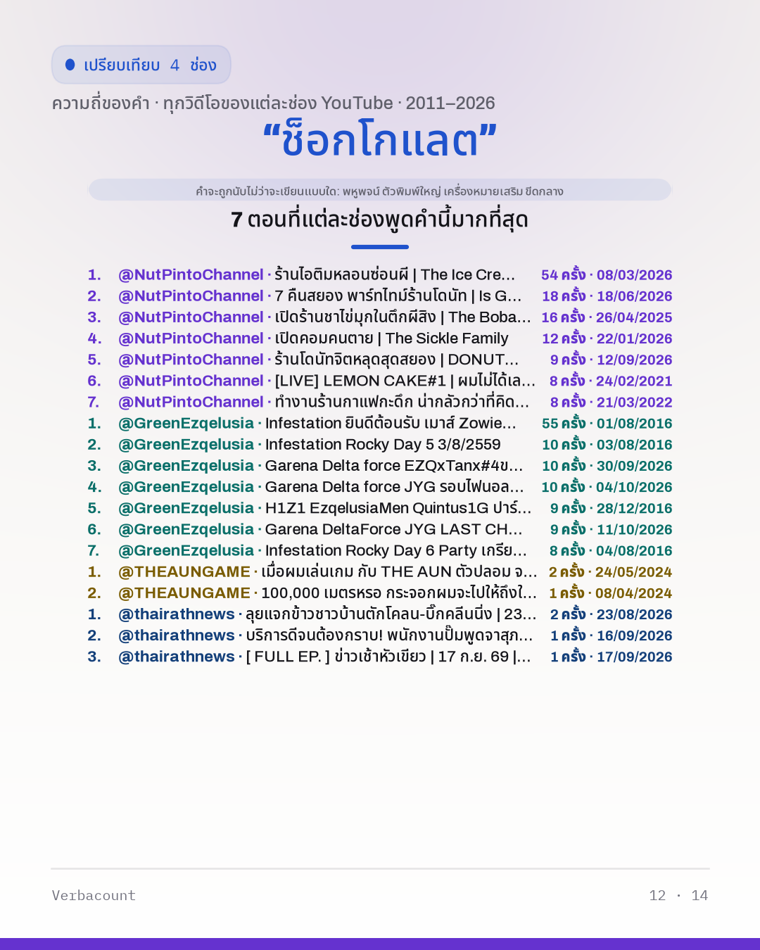 12_ช็อกโกแลต_episodes