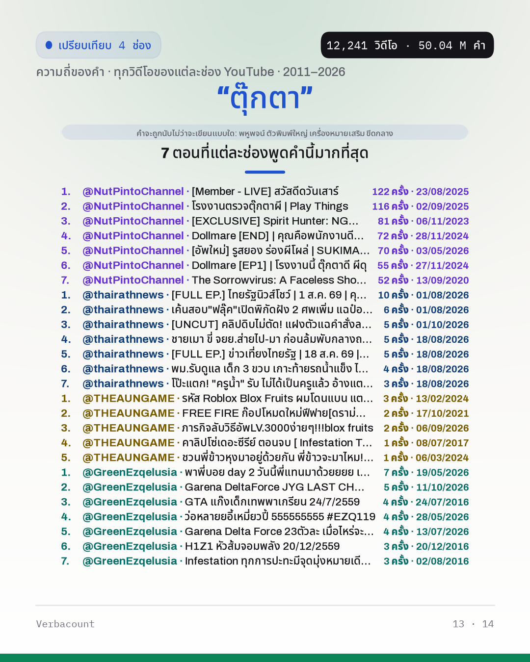 13_ตุ๊กตา_episodes