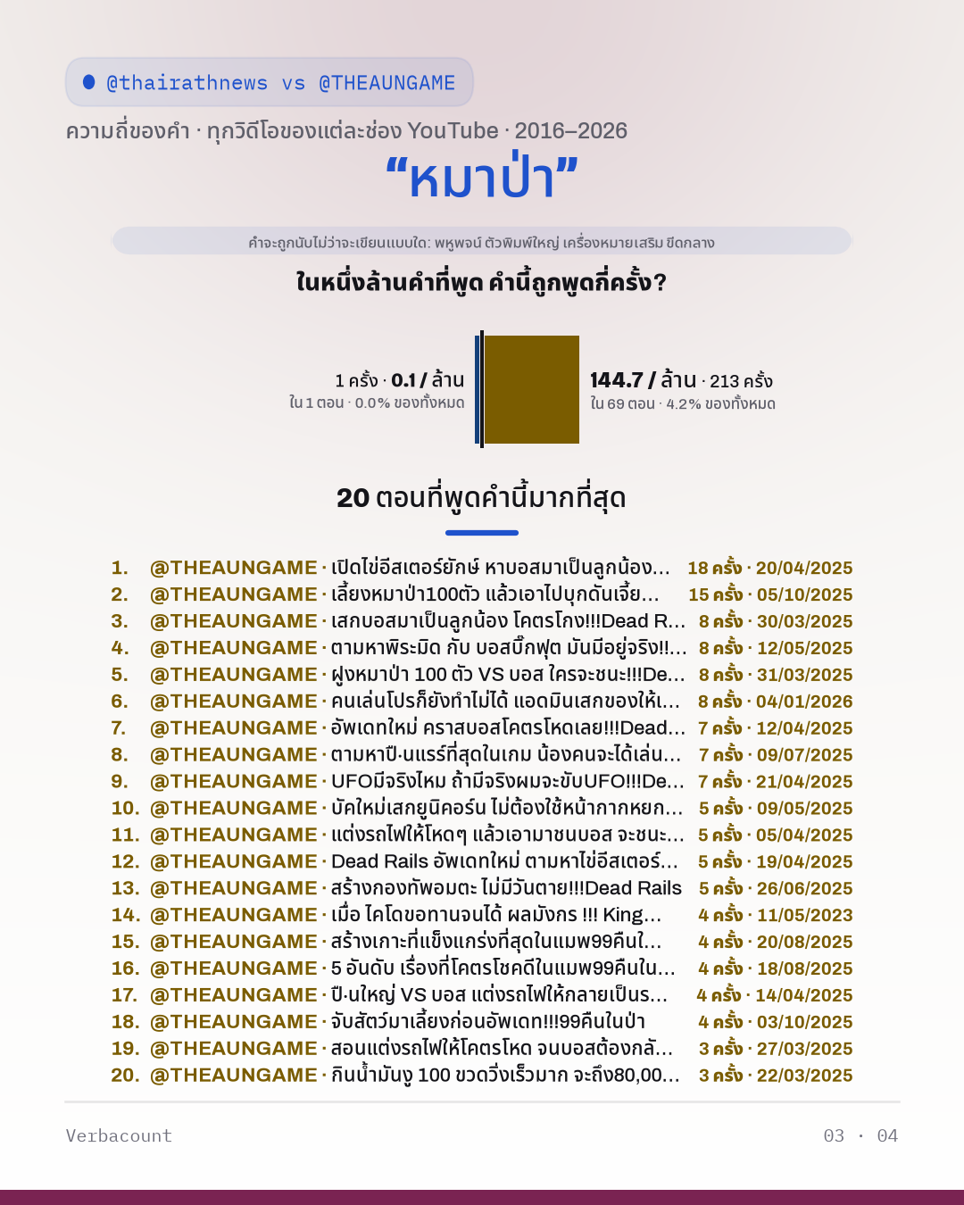 03_หมาป่า