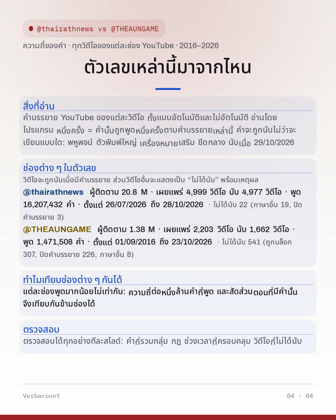 04_method
