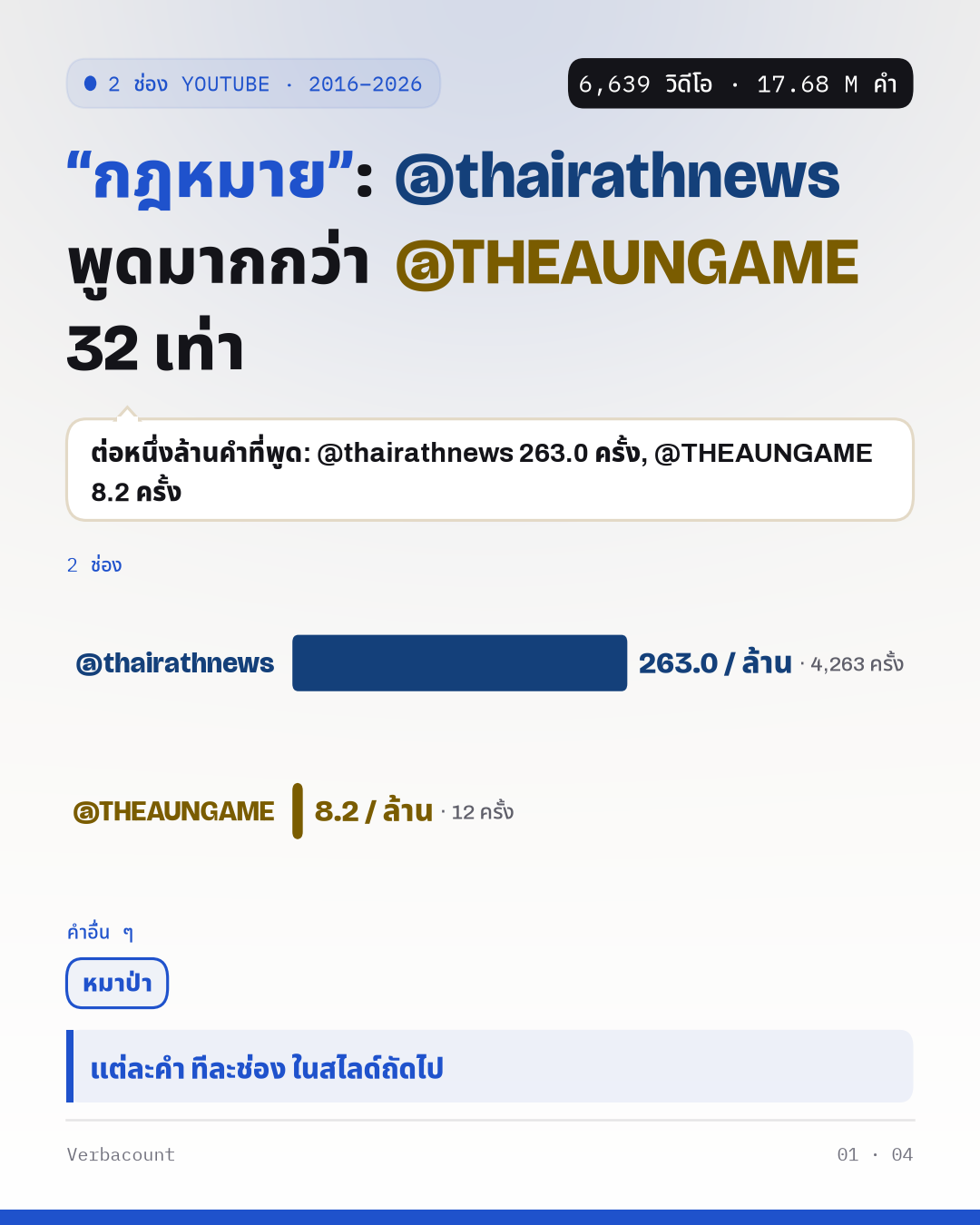 โปสเตอร์: ข้อค้นพบตัวใหญ่