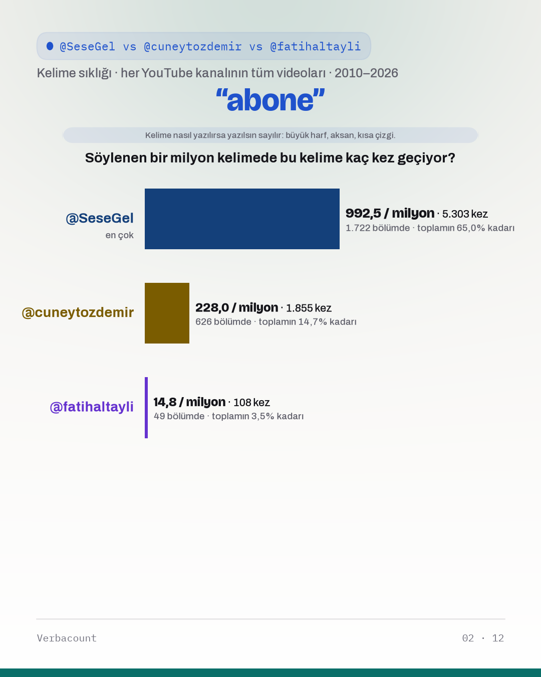 02_abone