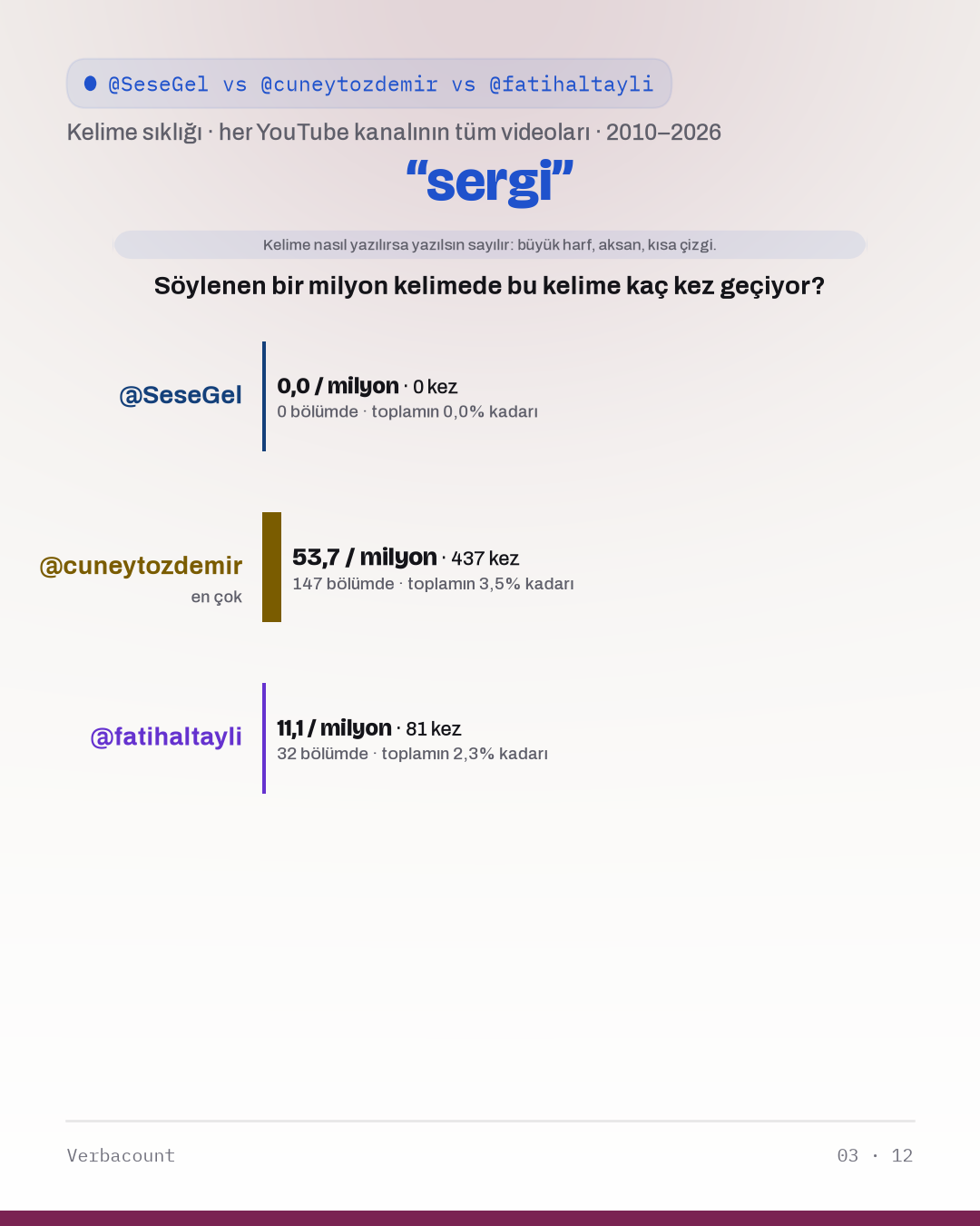 03_sergi