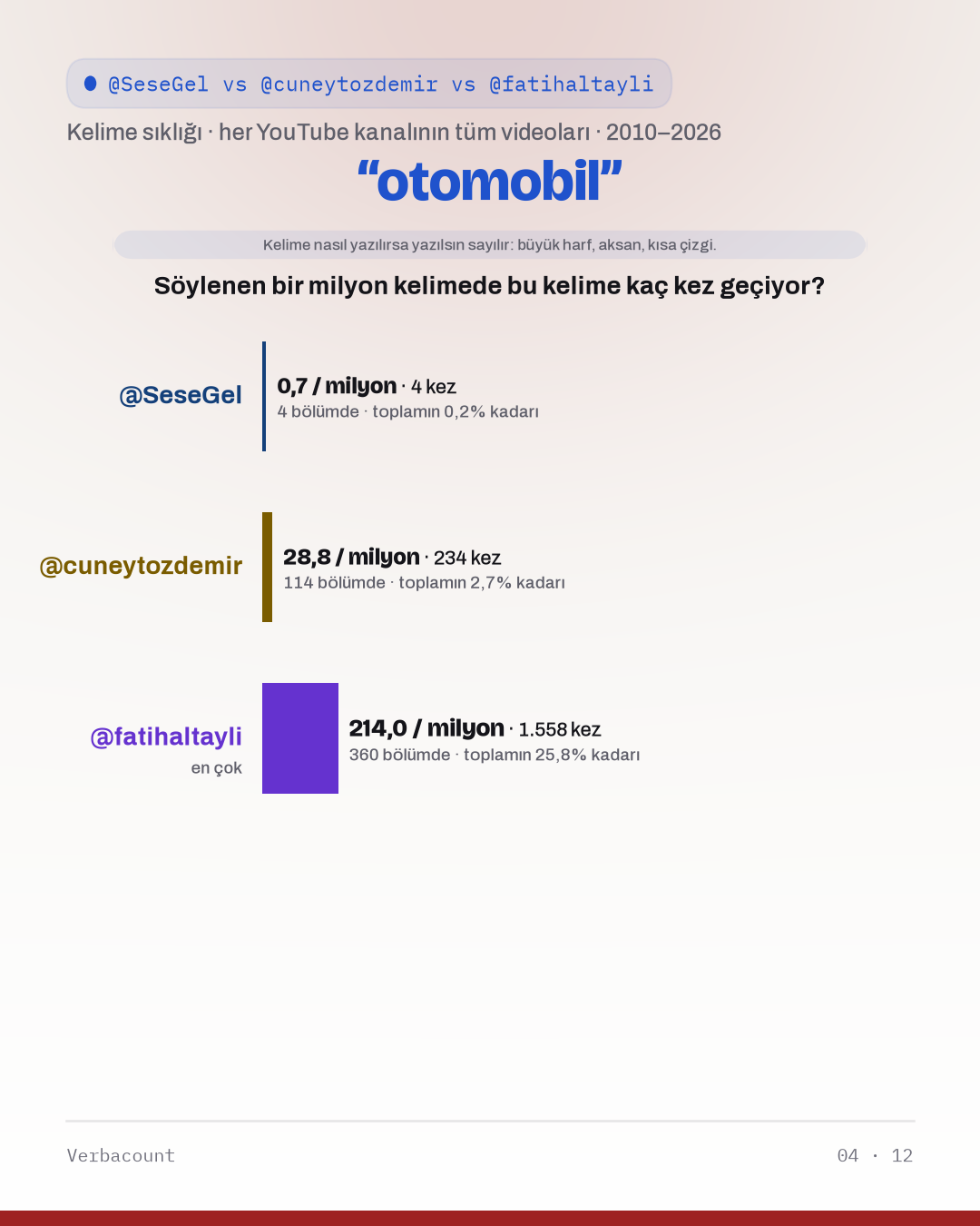 04_otomobil