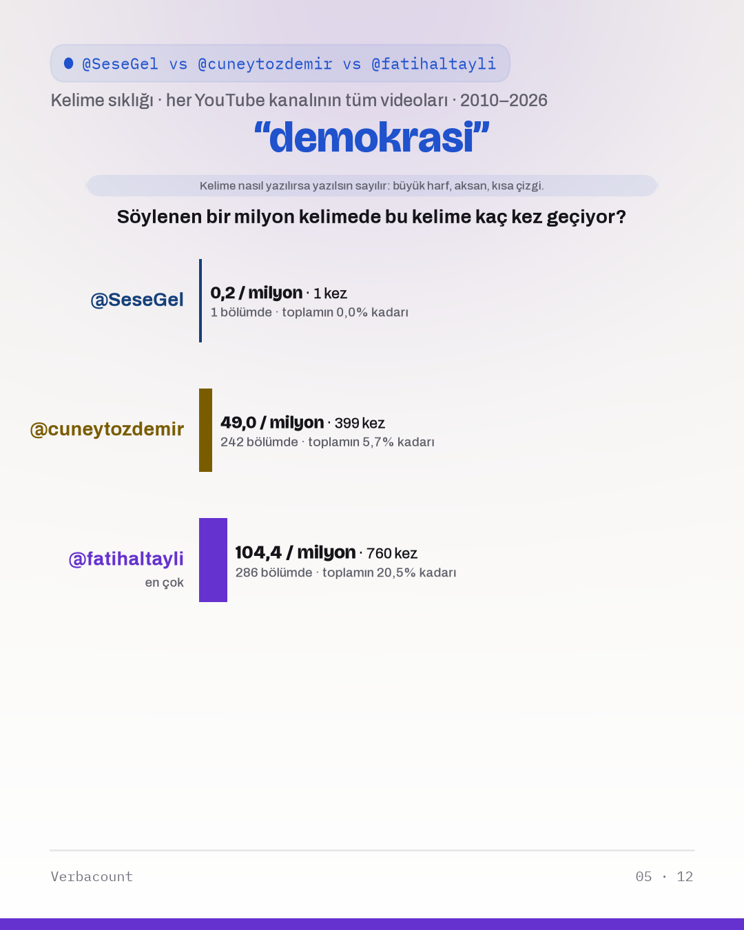 05_demokrasi