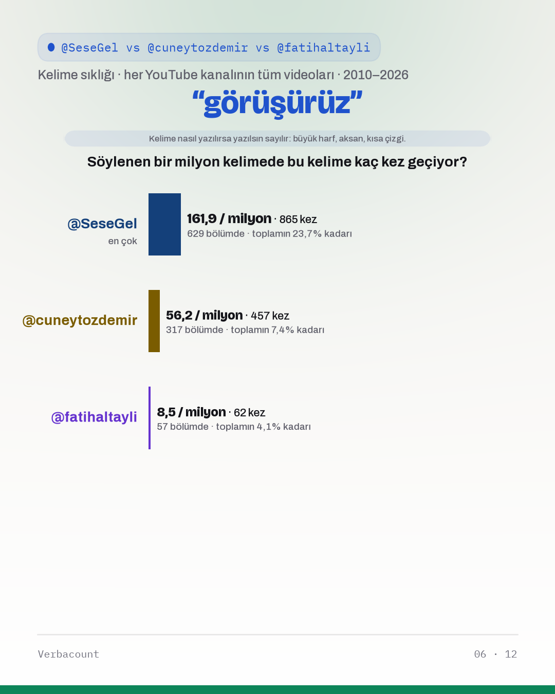 06_gorusuruz