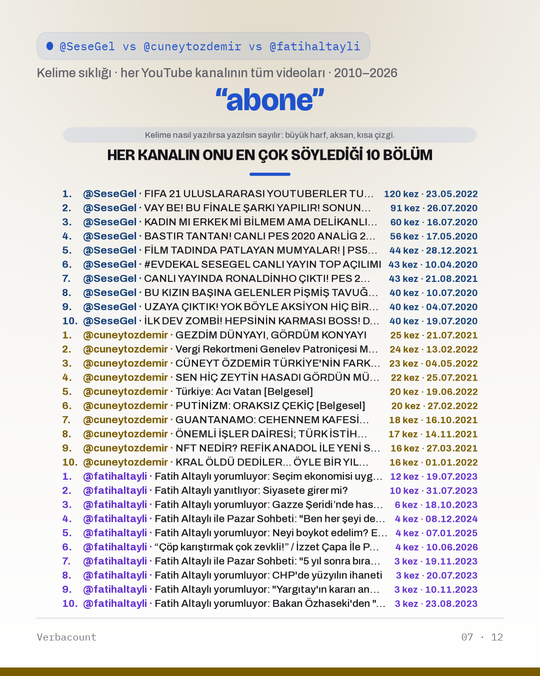 07_abone_episodes